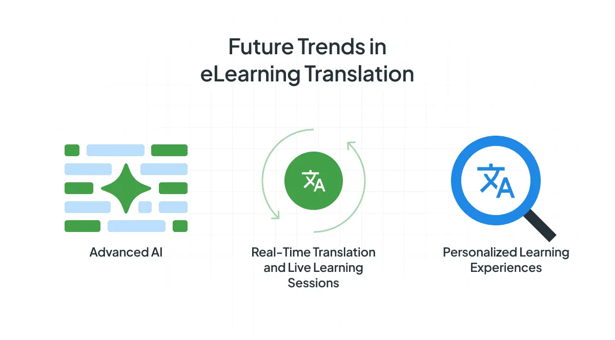 Future trends in eLearning