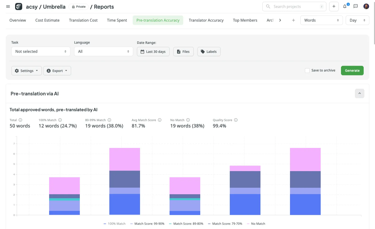 Pre-translation accuracy